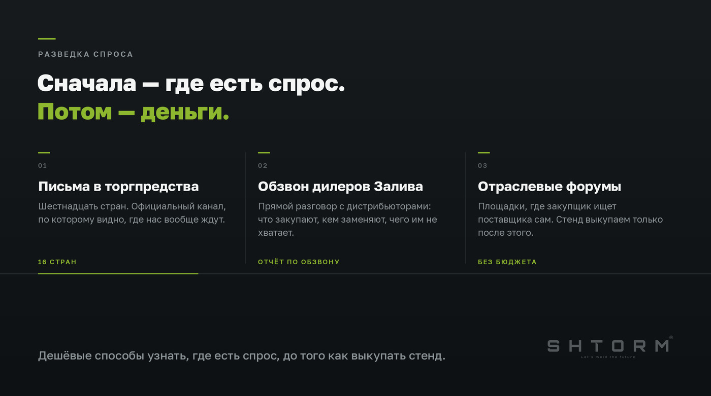 Схема разведки спроса: письма в торгпредства 16 стран, обзвон дилеров Залива, заявка на бизнес-миссию, отраслевые форумы