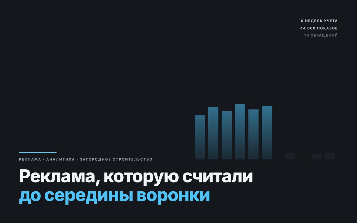 Обложка кейса: график десяти недель замеров с провалом показов